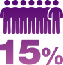 15 percent of Ontarians have a Disability